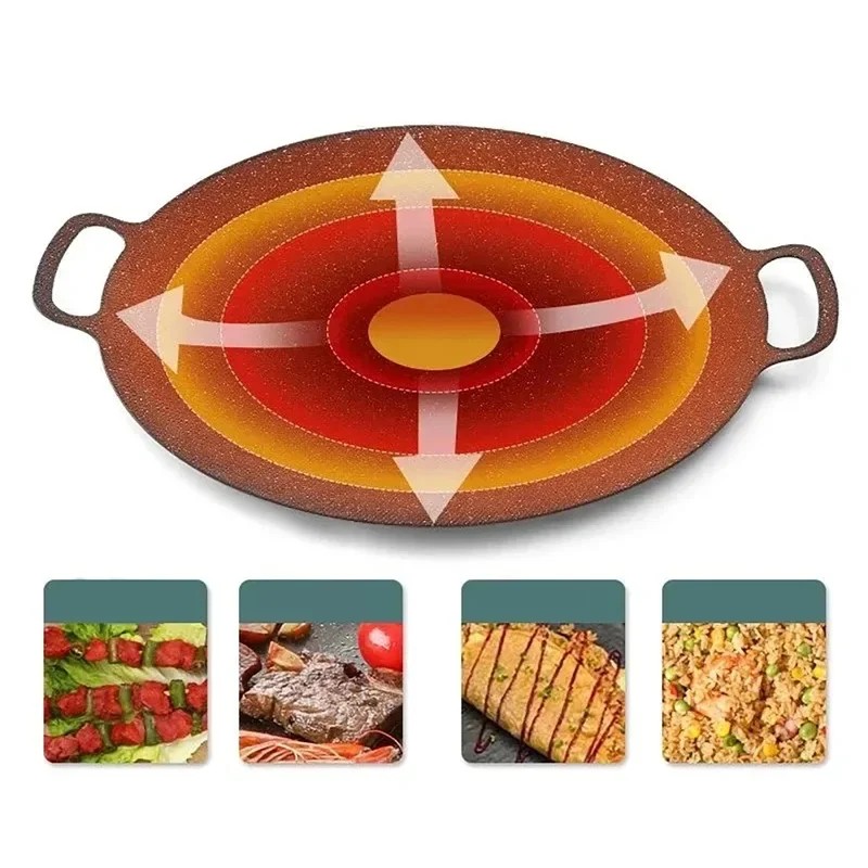 Новый дизайн, 1 шт., круглая с – обзор и цена Kitchen Baking Tray Organiser